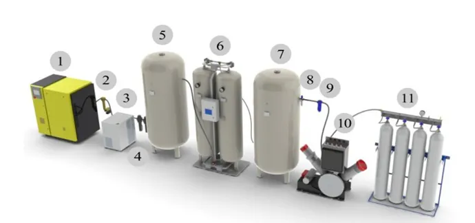 кислородная заправочная станция кислородная заправочная станция